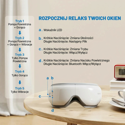 SmartGoggles 2.0 – rozwiązuje problem starczowzroczności, zaćmy i krótkowzroczności u osób starszych!